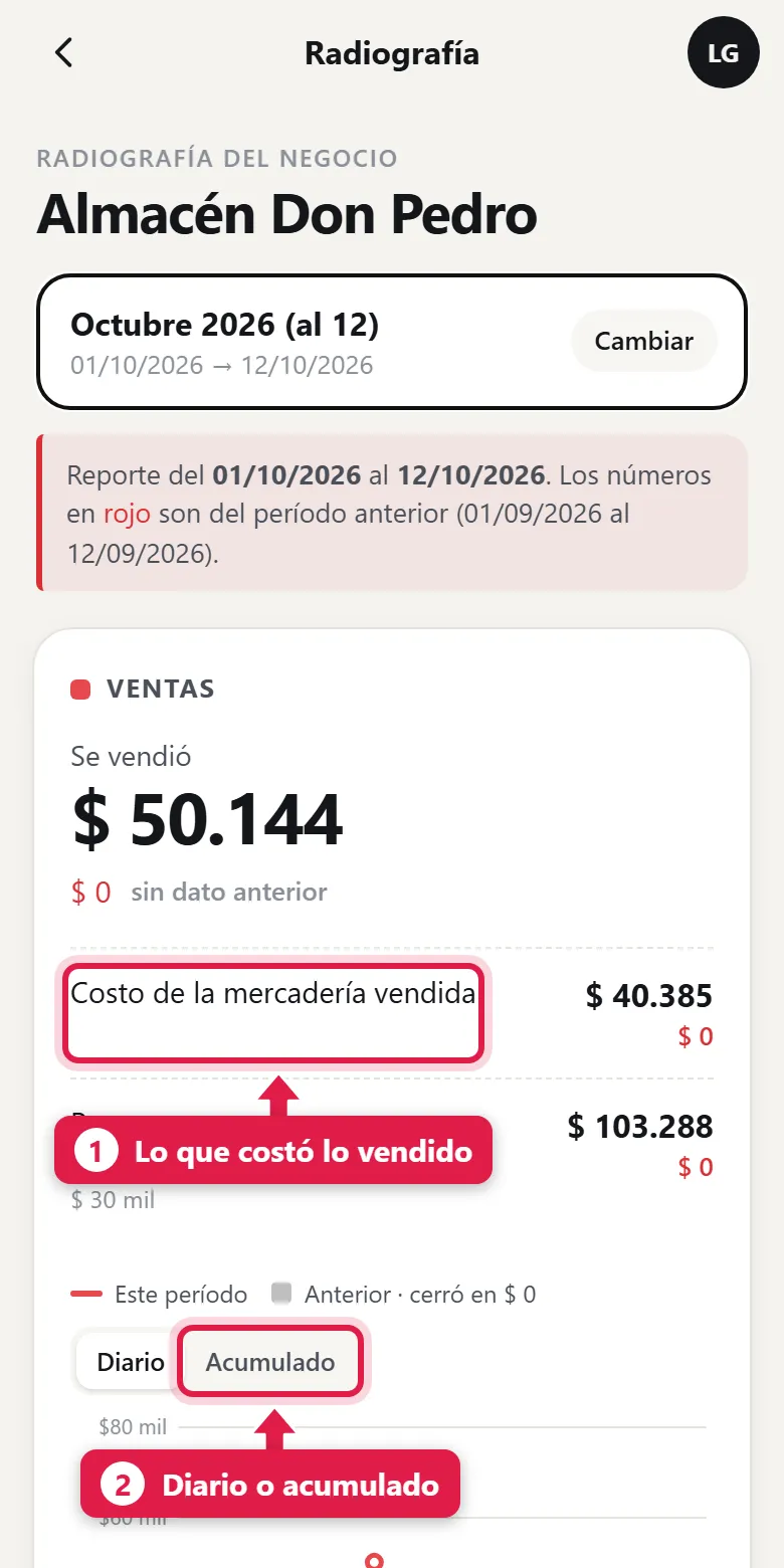 Ventas y gráfico