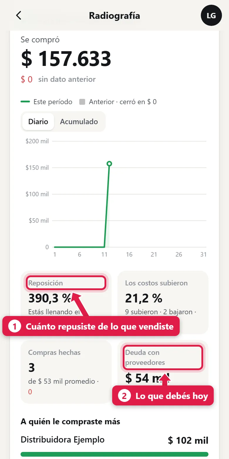 Compras