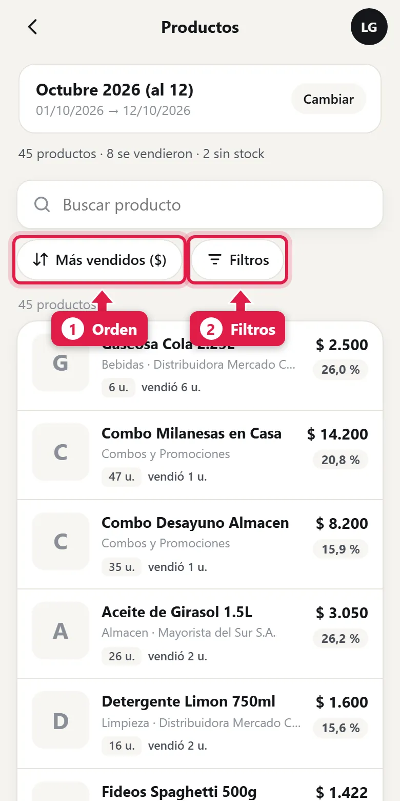 Lista de productos