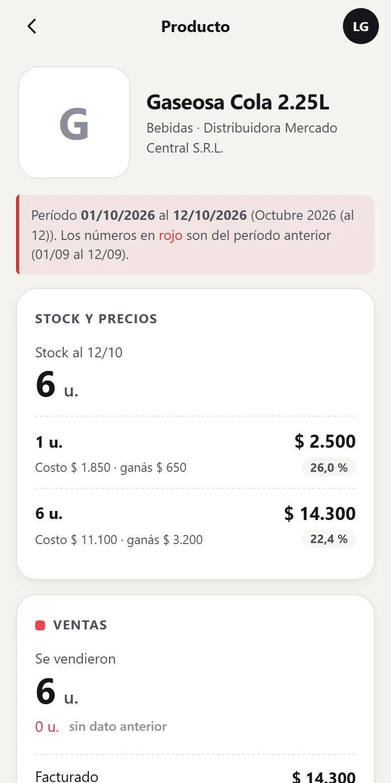 Ficha de un producto