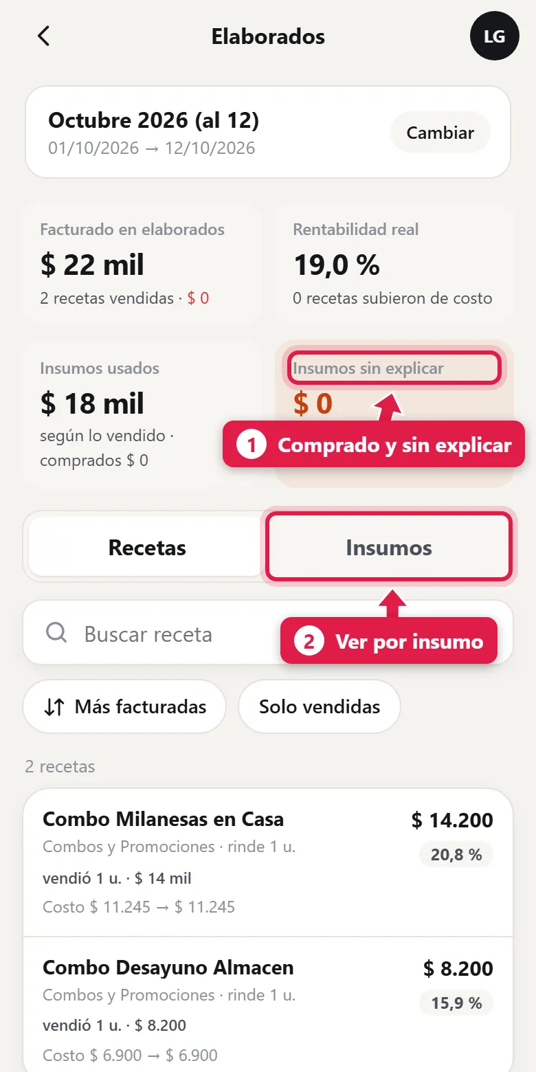Elaborados