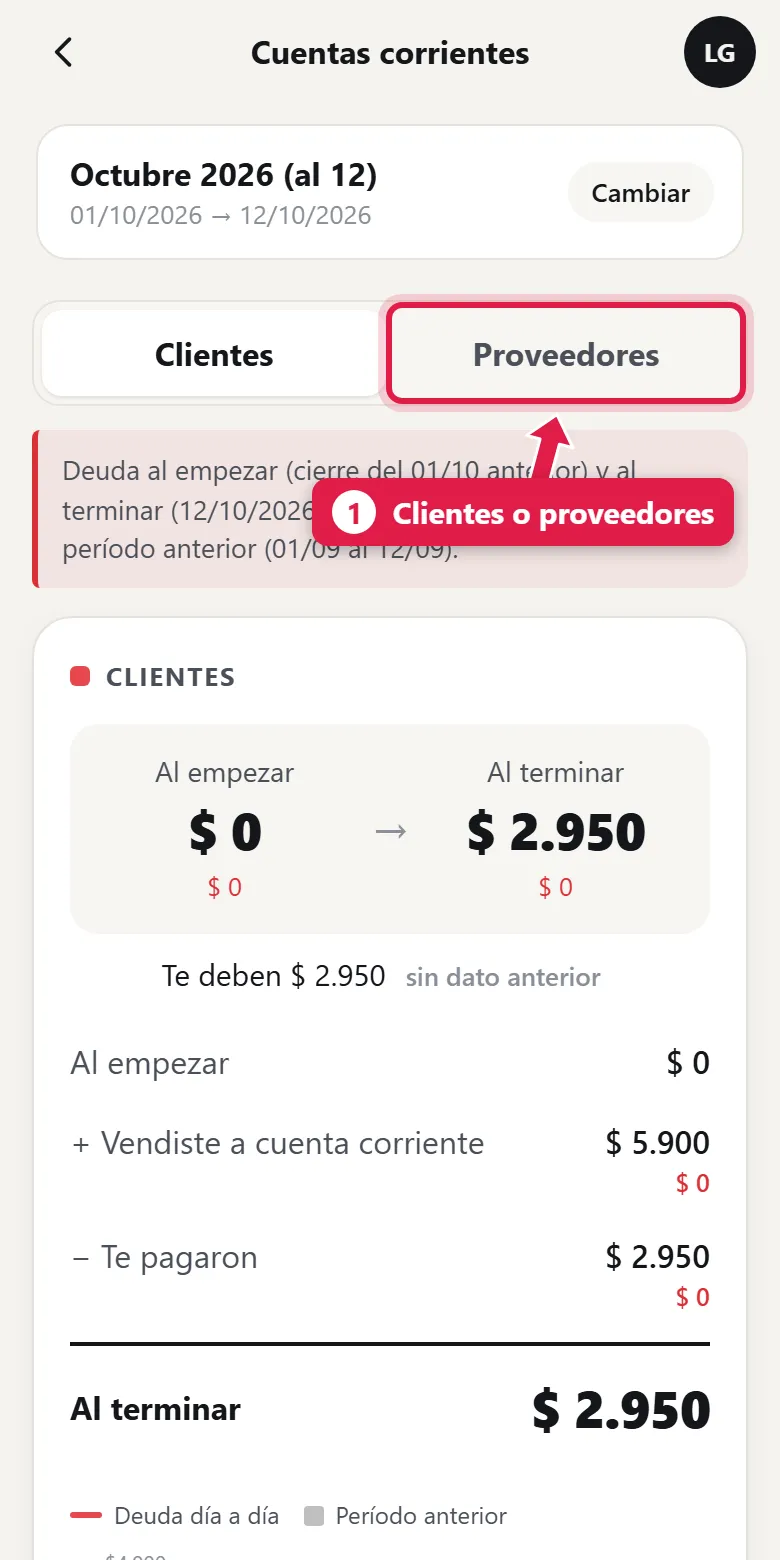Cuentas corrientes