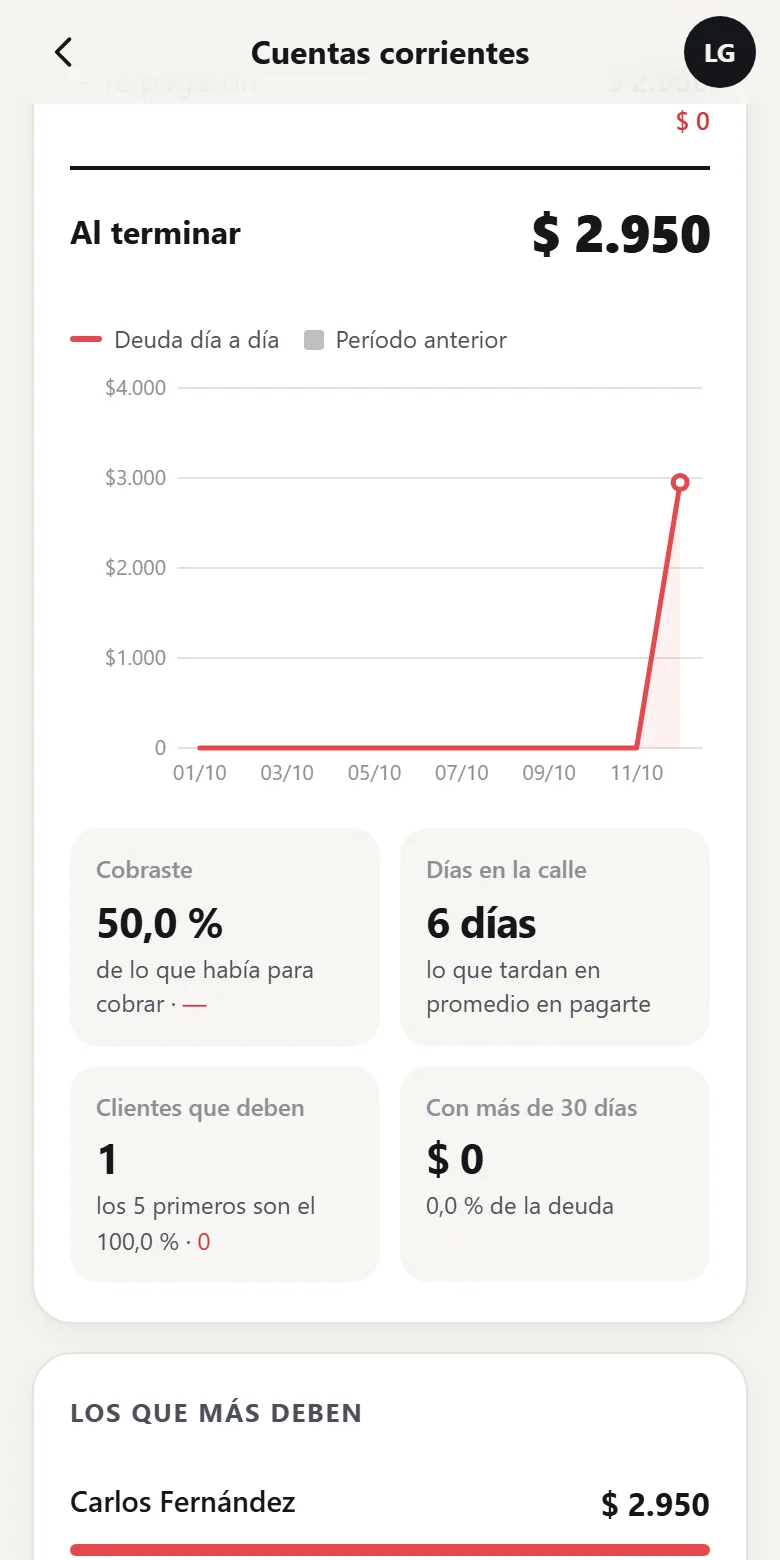 Los que más deben