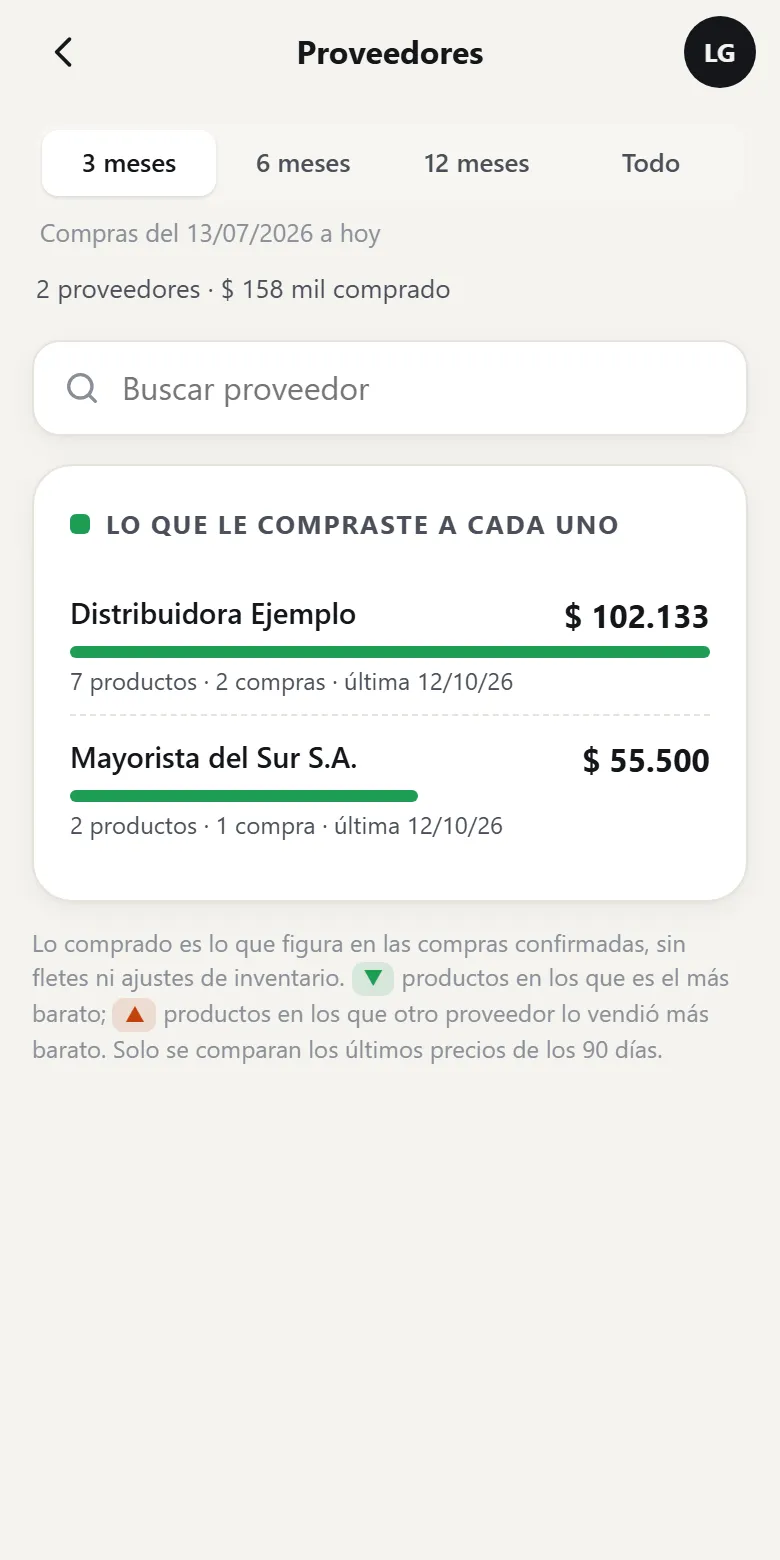 Productos de un proveedor