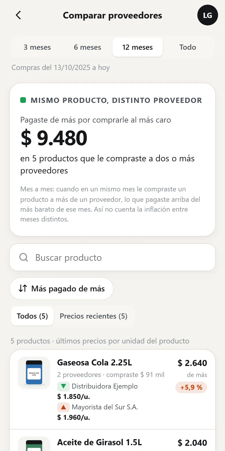 App del dueño: comparación de proveedores con el mismo producto y la diferencia de precio
