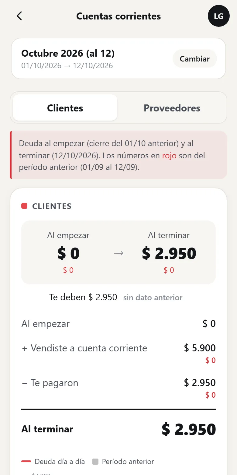 App del dueño: Cuentas corrientes