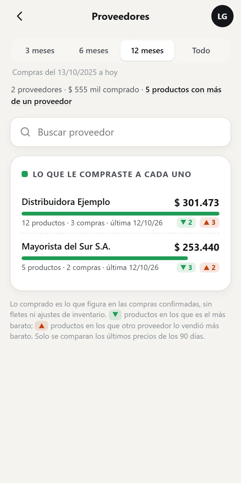 App del dueño: Proveedores