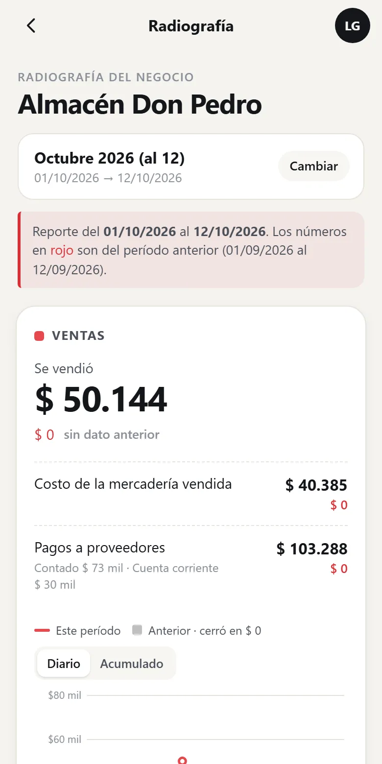 App del dueño: Radiografía